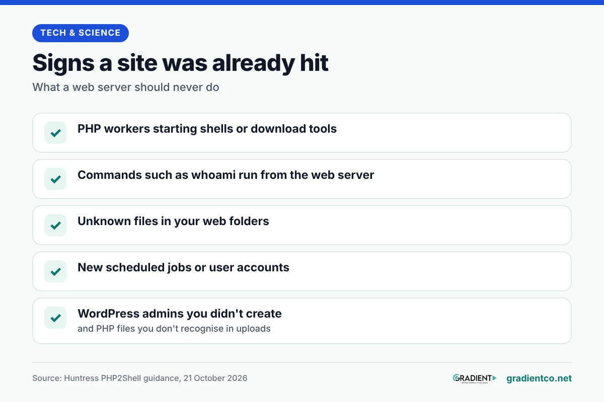 Checklist of signs a site was already hit by PHP2Shell: PHP workers starting shells or download tools, commands such as whoami run from the web server, unknown files in web folders, new scheduled jobs or user accounts, and WordPress admins or PHP files in uploads you don't recognise